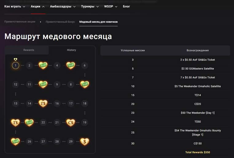 Медовый месяц в Покерок